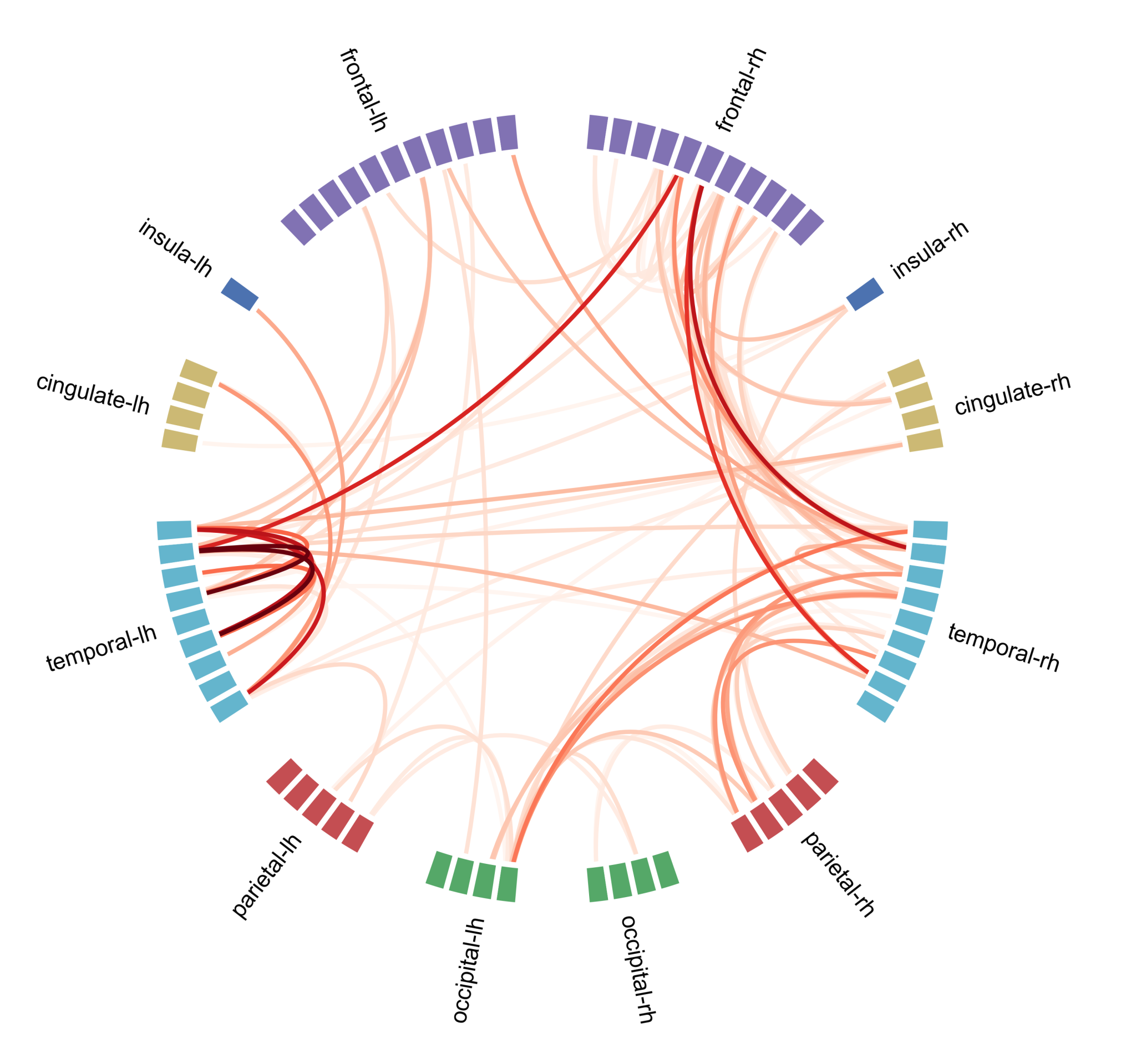 Machine Learning Algorithms Applications in fMRI Data Analysis ...